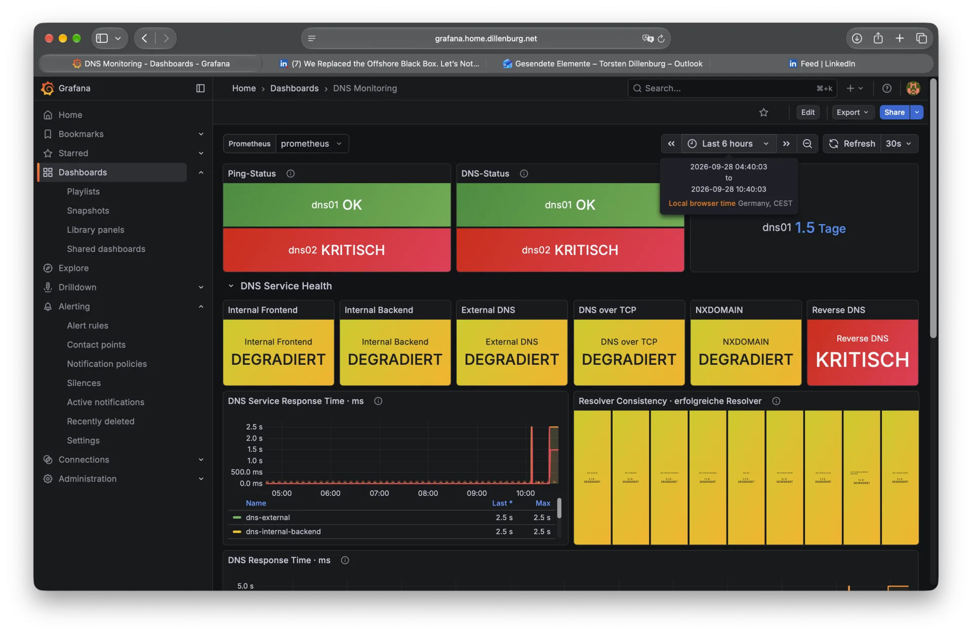 Grafana während des kontrollierten Ausfalls von dns02: kritischer Host- und DNS-Status sowie degradierte Service-Prüfungen.