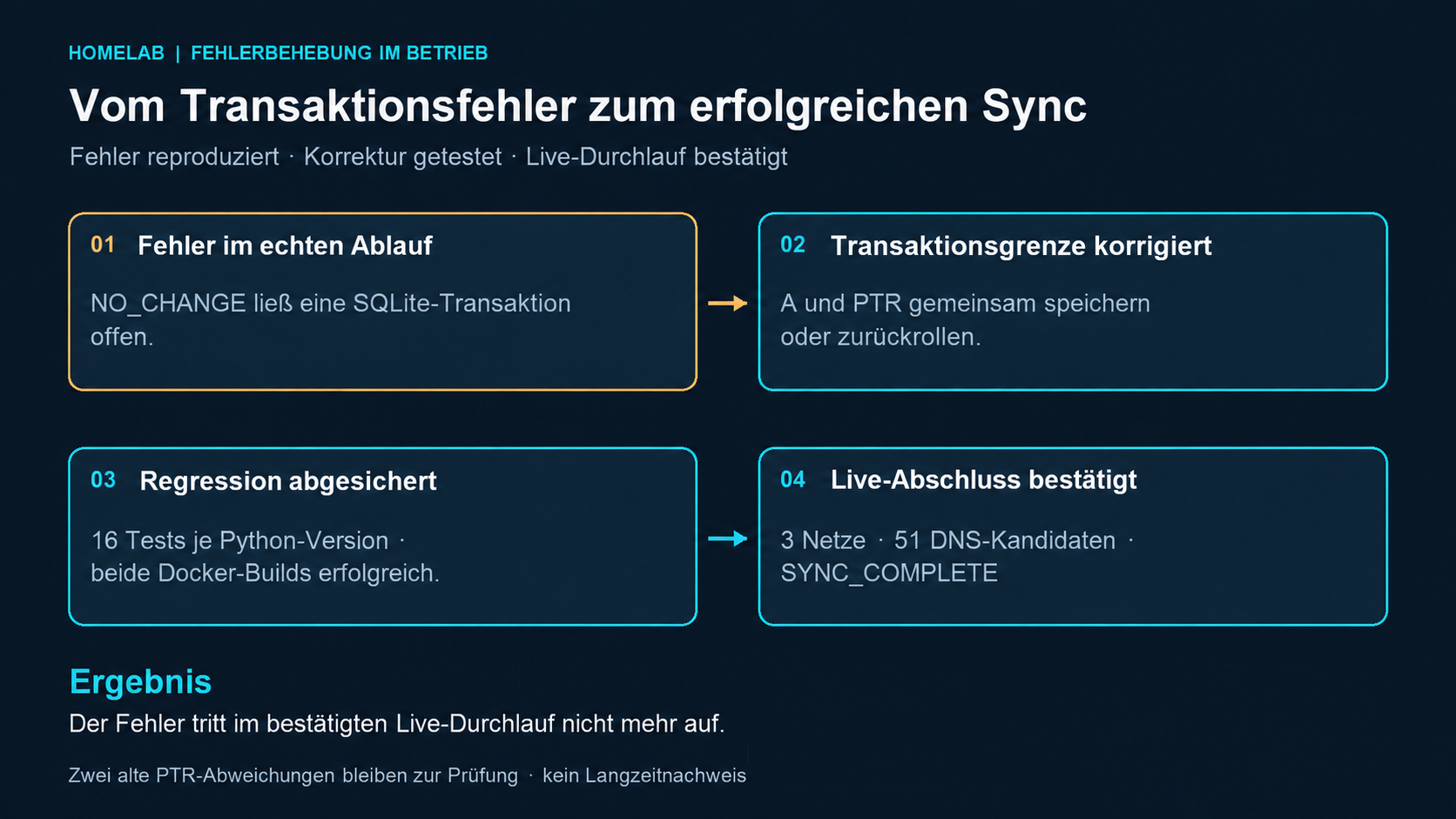 Vom Transaktionsfehler über Korrektur und Regression zum bestätigten Live-Abschluss